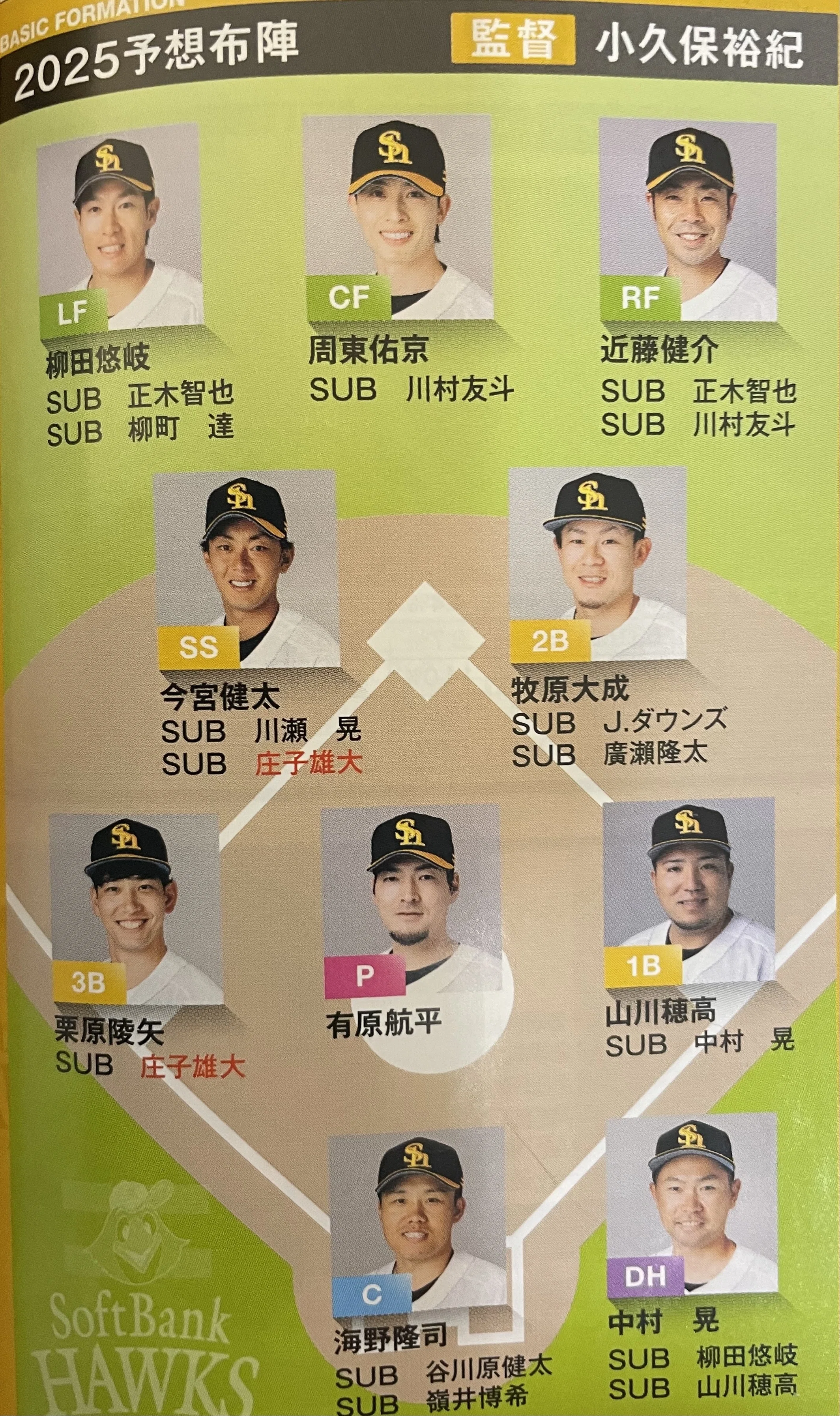 プロ野球 パ・リーグ:2025年春戦力分析 - 福岡ソフトバンクホークス