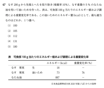 第39回管理栄養士国家試験を解いてみた！ー午前の部｜病院管理栄養士