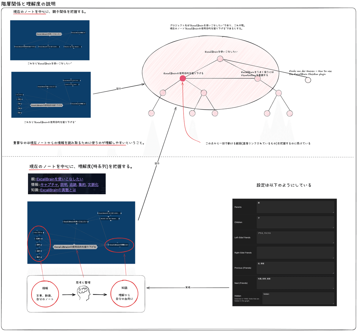 思考整理や知識体系の構築ができるObsidianプラグイン