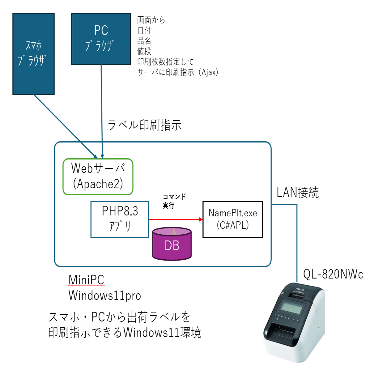 農産物出荷ラベル印刷-6（QL-820NWC接続）（No.88）｜Yamasan