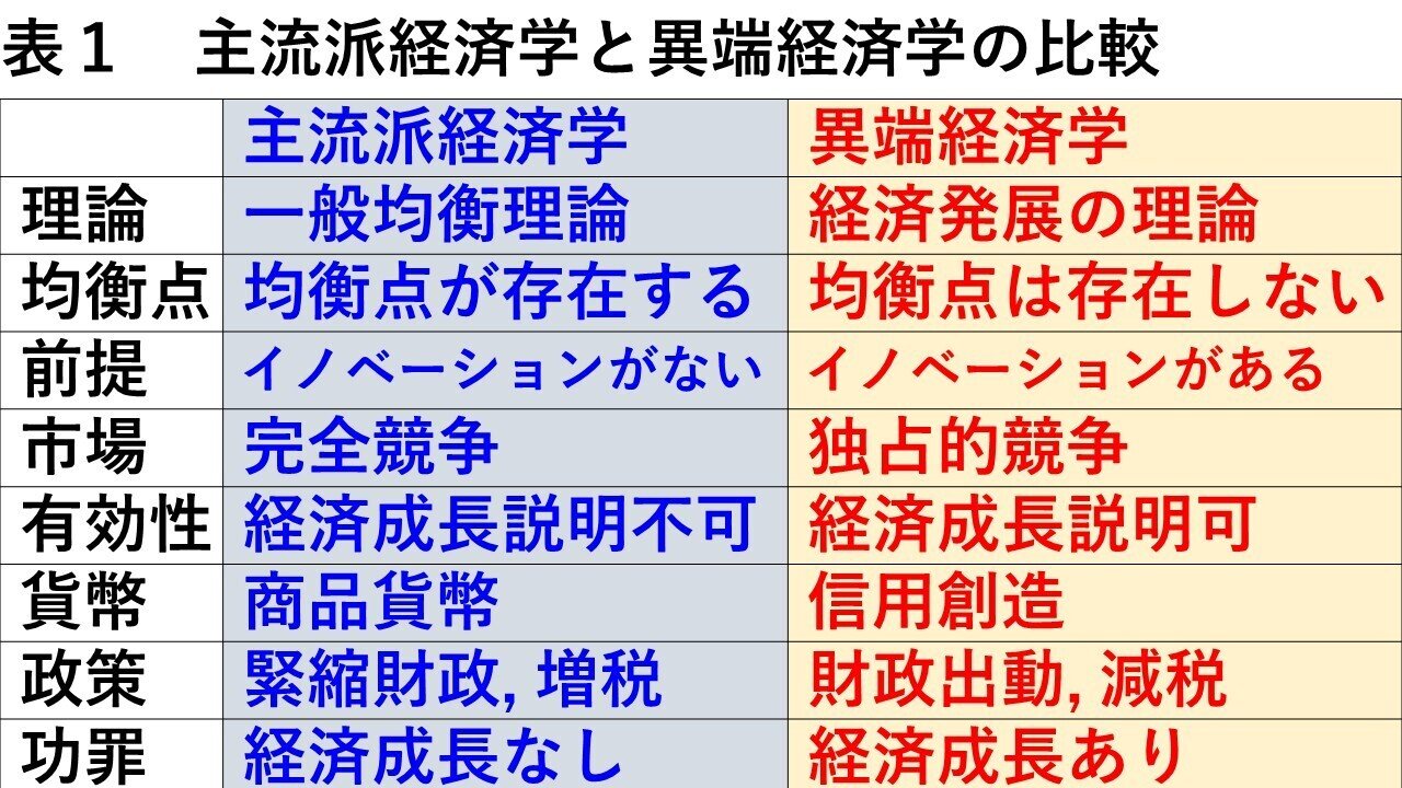 反均衡の経済学 (1975年) 41BBAmbCVBL.jpg_BO30,255,255,