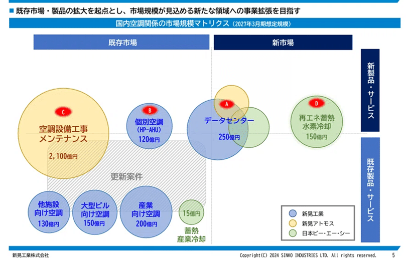 アンゾフ戦略経営論: 新訳 | H.イゴール アンゾフ, 中村 元一, H