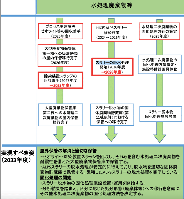 原子力発電と社会: 経済、安全、廃棄物、法制度の課題 | 岡 芳明