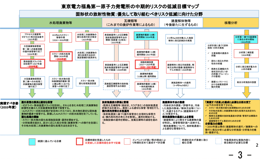 原子力発電と社会: 経済、安全、廃棄物、法制度の課題 | 岡 芳明