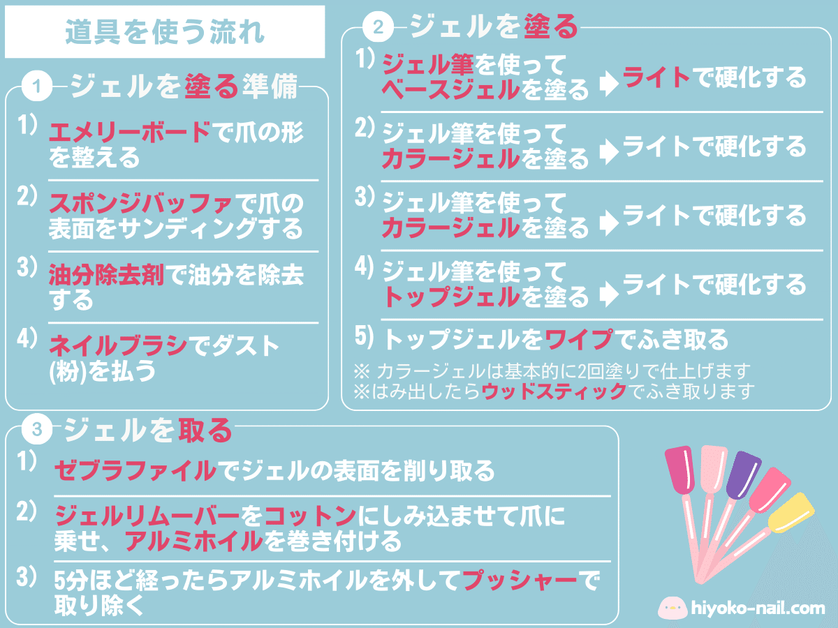 ネイリスト的ススメ】セルフネイル、初心者なら道具一式どこで買う