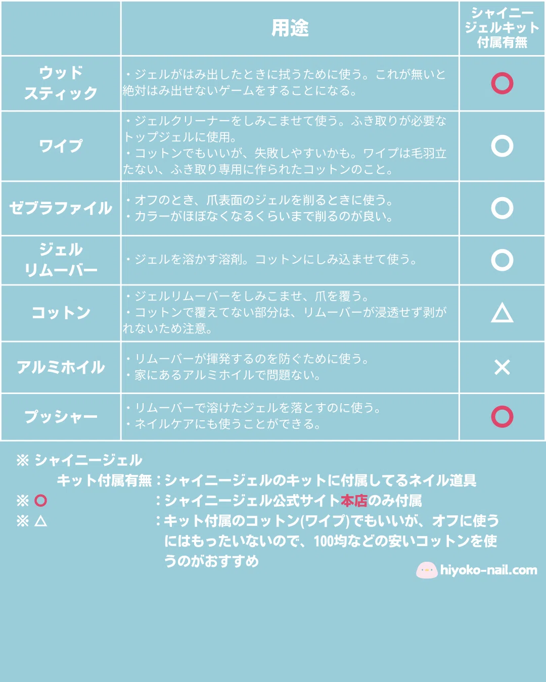 ネイリスト的ススメ】セルフネイル、初心者なら道具一式どこで買う