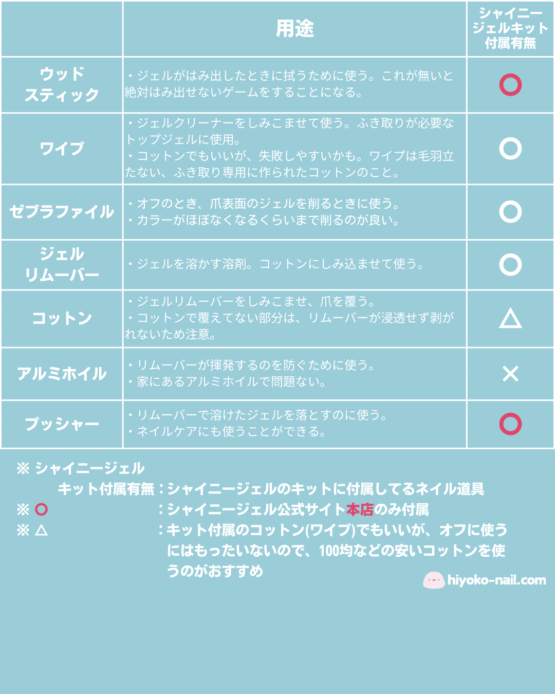 ネイリスト的ススメ】セルフネイル、初心者なら道具一式どこで買う