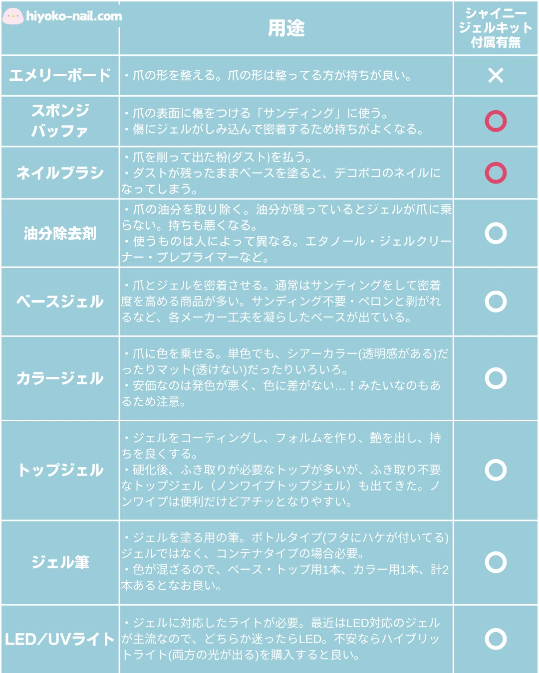 ネイリスト的ススメ】セルフネイル、初心者なら道具一式どこで買う