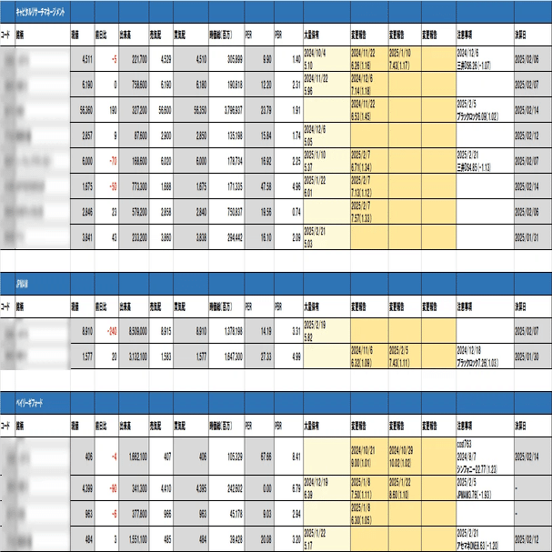 プロの投資家と同じ目線で投資を始めよう！【2025年3月5日更新】｜大口投資家データ