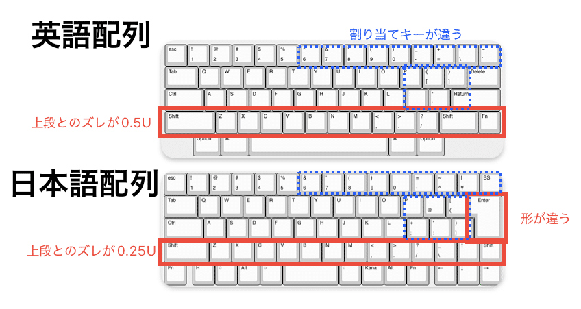 HHKB日本語配列を英語配列にする|Naoki |電電猫猫 HHKB日本語配列を英語配列にする|Naoki |電電猫猫