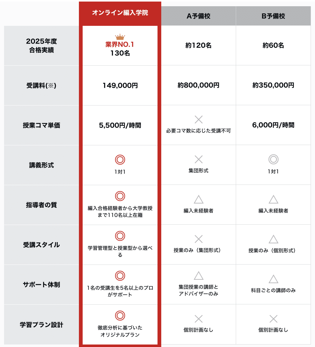 ecc編入学院 心理学テキスト