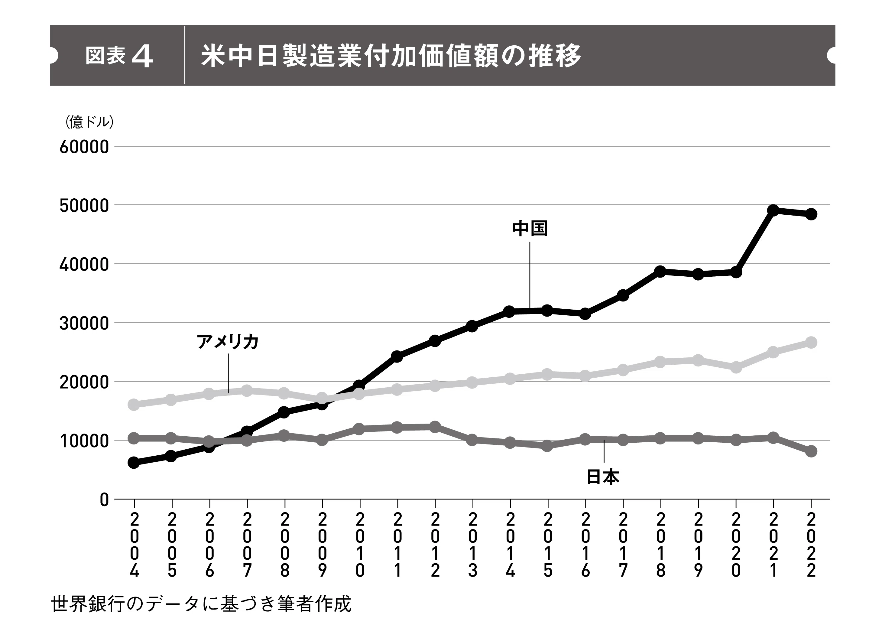アメリカは中国の製造業に勝てるのか？／遠藤誉『米中新産業WAR』序章