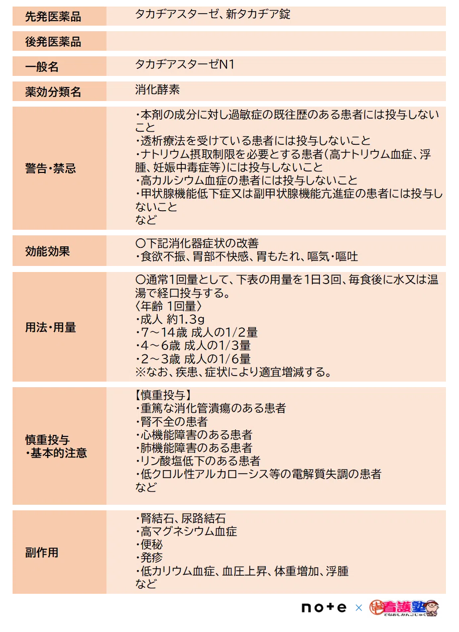 上部消化管疾患治療薬|出直し看護塾
