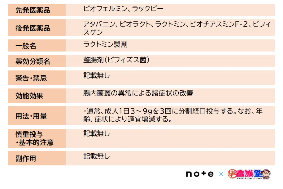 下部消化管疾患治療薬｜出直し看護塾