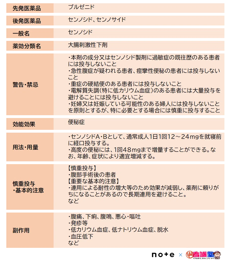 下部消化管疾患治療薬｜出直し看護塾