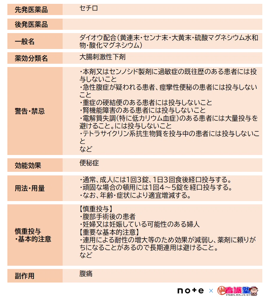 下部消化管疾患治療薬｜出直し看護塾