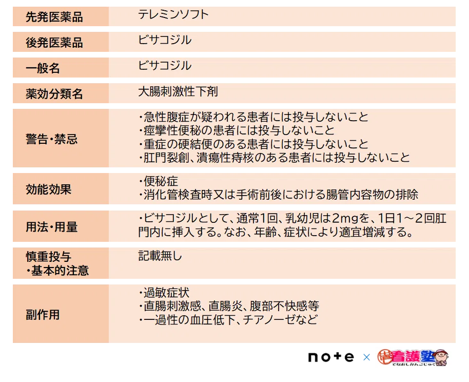 下部消化管疾患治療薬｜出直し看護塾