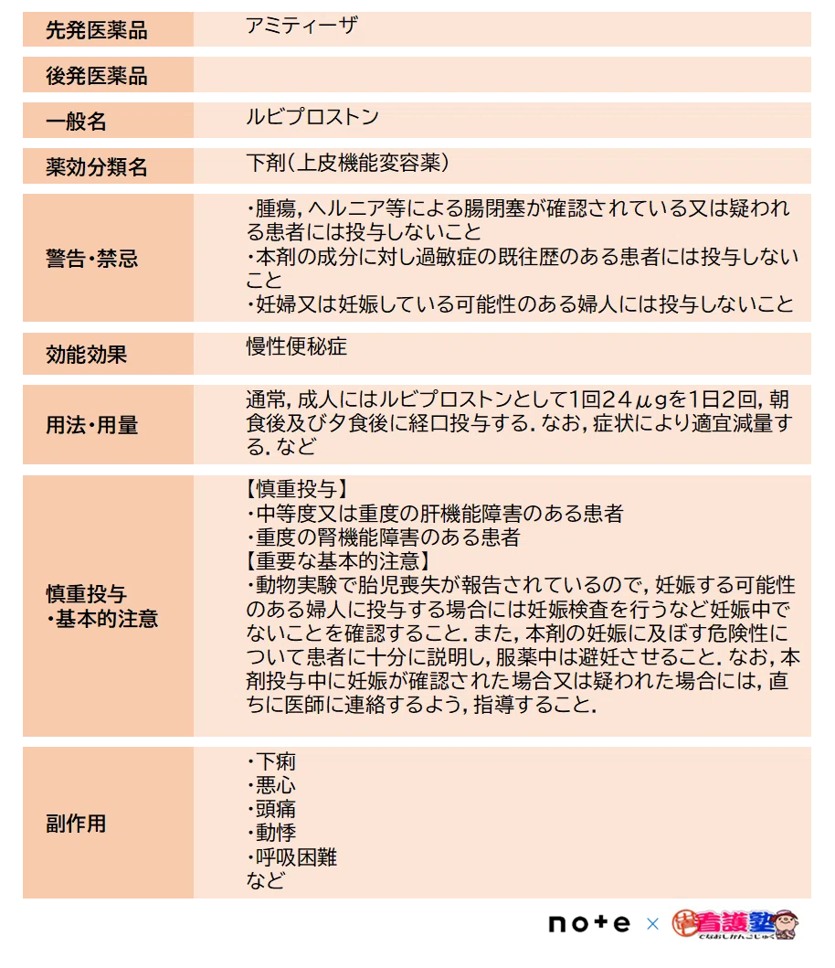 下部消化管疾患治療薬｜出直し看護塾