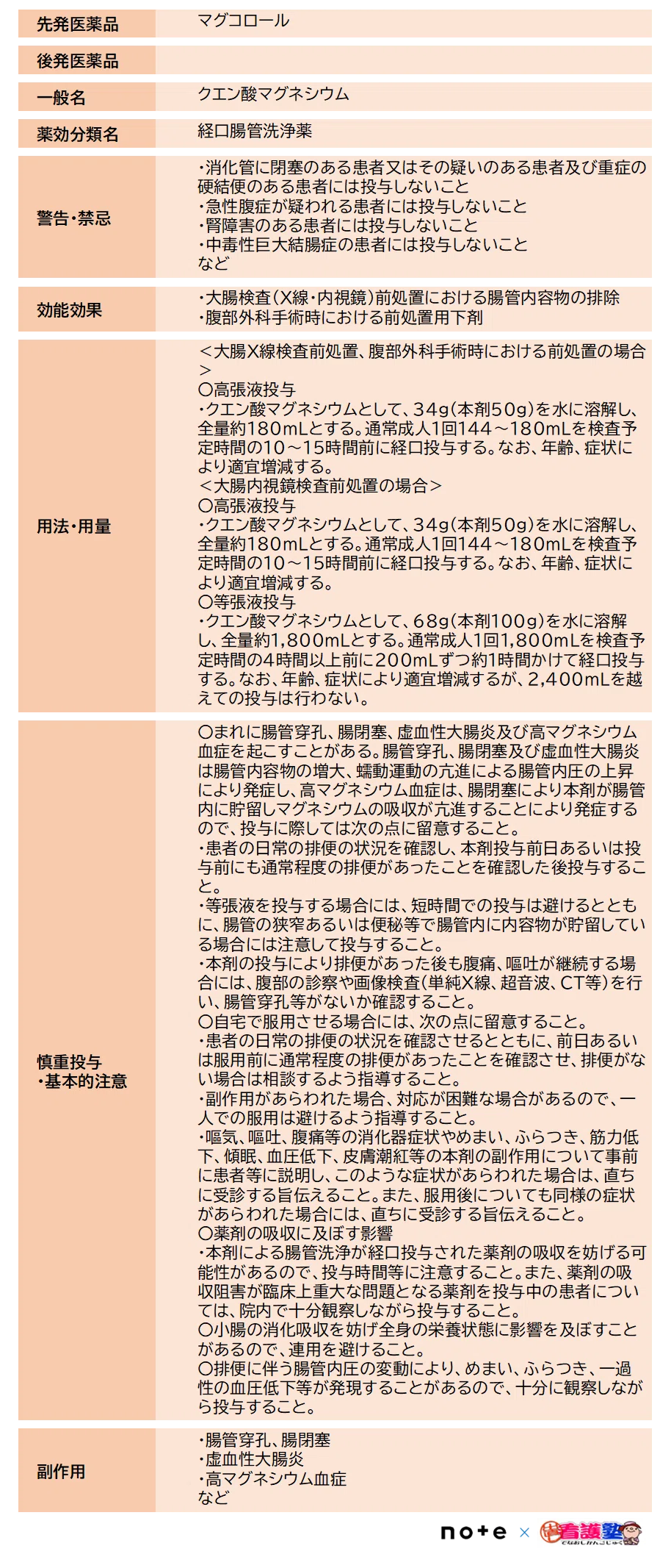下部消化管疾患治療薬｜出直し看護塾