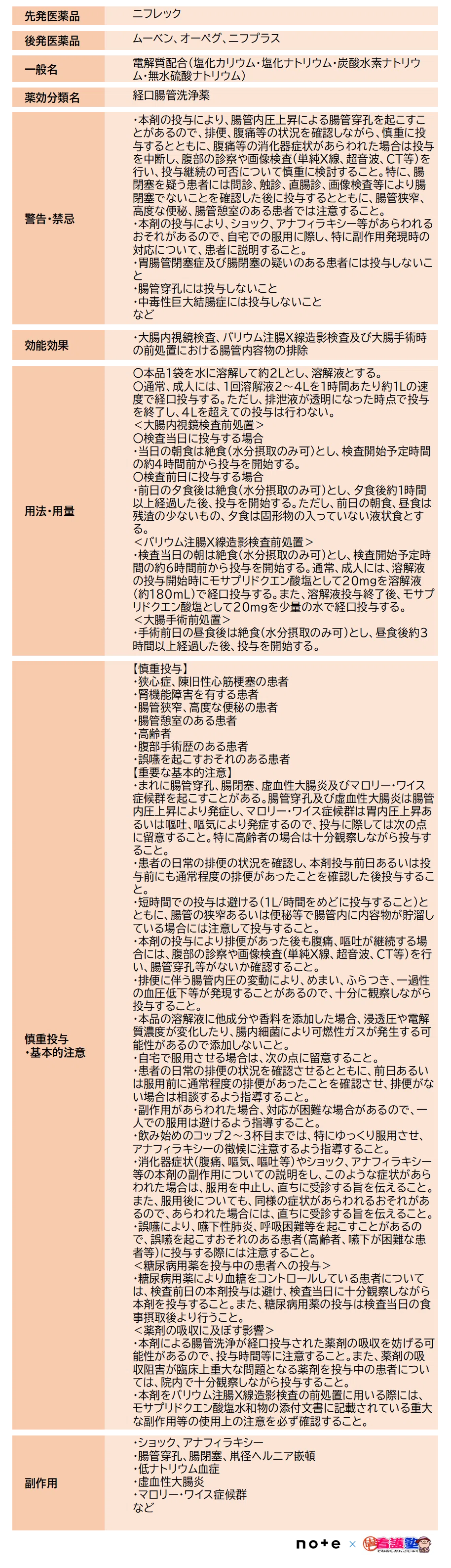 下部消化管疾患治療薬｜出直し看護塾