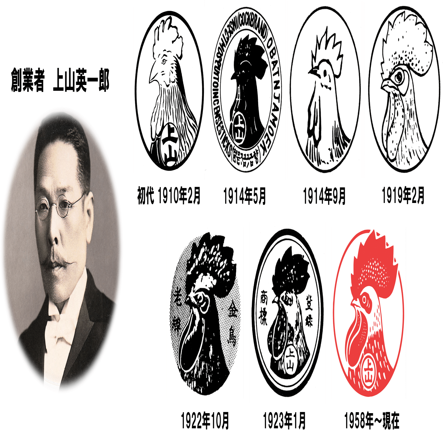 私たちは、大日本除虫菊株式会社 KINCHOです～その2 鶏口となるも牛後