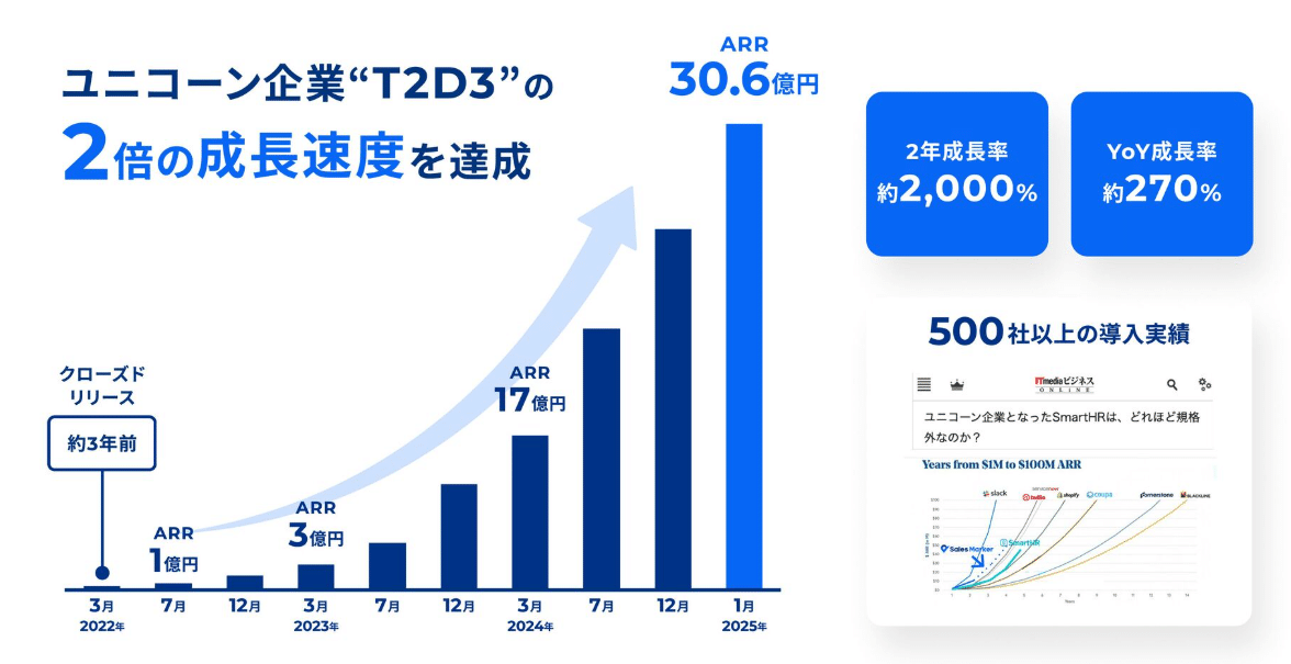 Magic Moment Playbook、USEN-NEXT GROUPの新卒研修に3年連続で