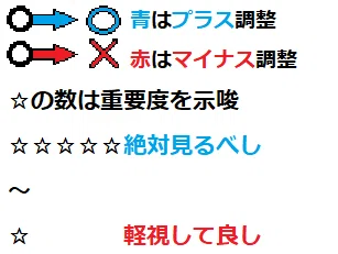 今更ながら「おだてブタ2」攻略＆考察※無料記事もあります｜4分の1チク
