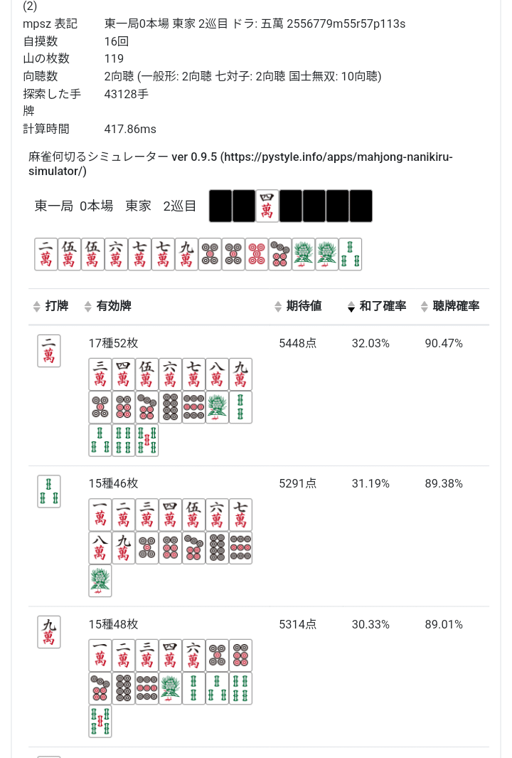 麻雀/ガバ効率2｜ゆうな