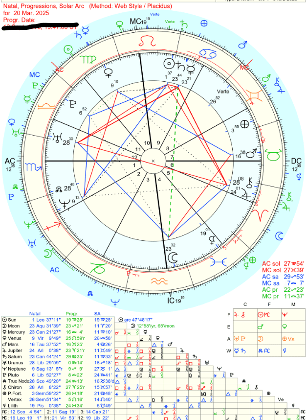 魂の占星術 : 天宮図に反映する惑星間の転生 天宮図に反映