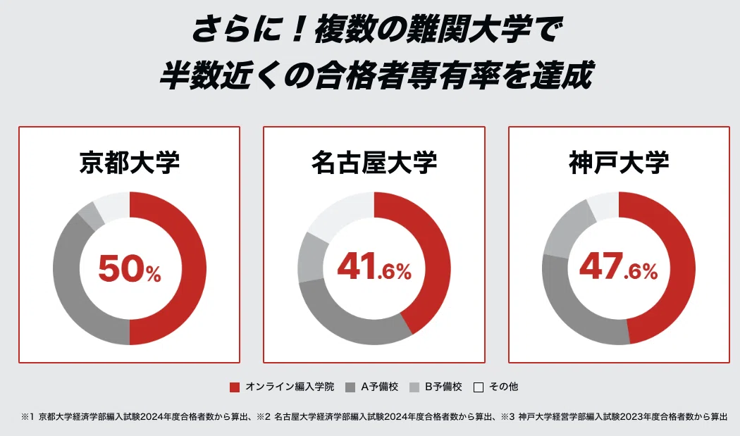 『オンライン編入学院』の無料カウンセリングがありがたすぎる...!おかげで難関大学の編入に成功した私の合格ロードマップ完全公開|大学編入情報局