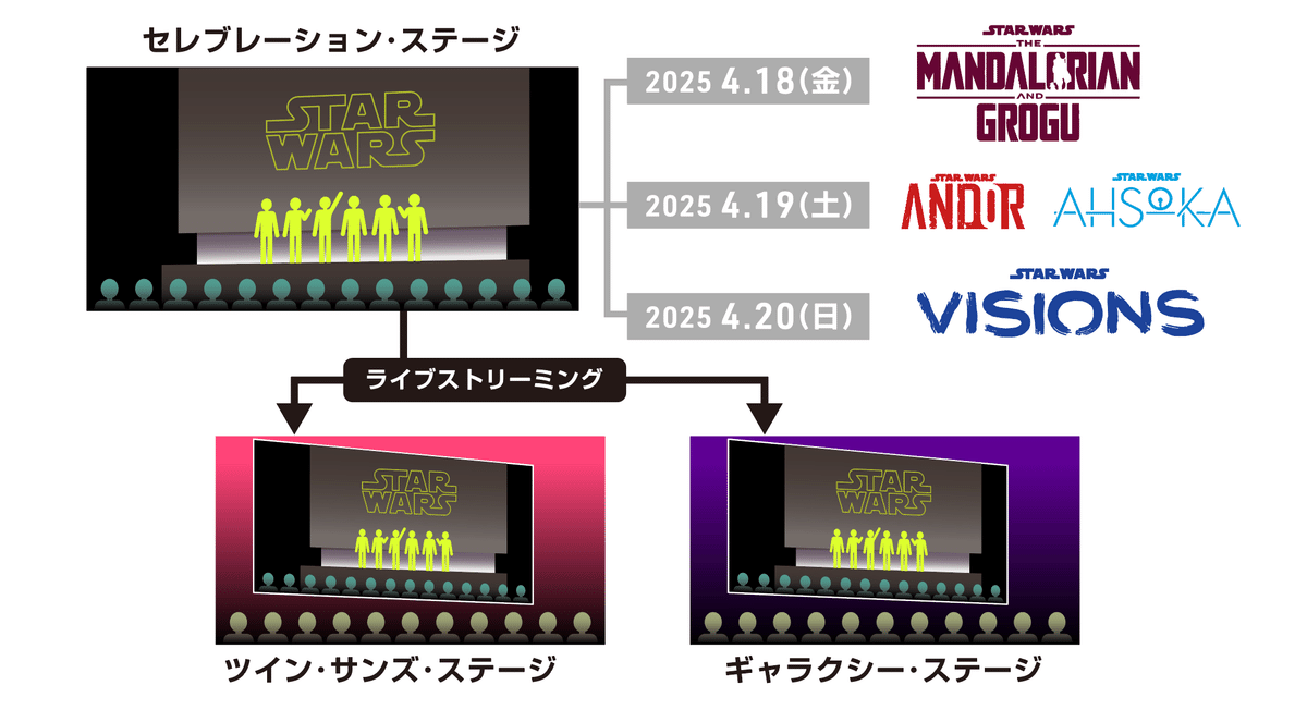 スター・ウォーズ セレブレーション ジャパン 2025に向けて
