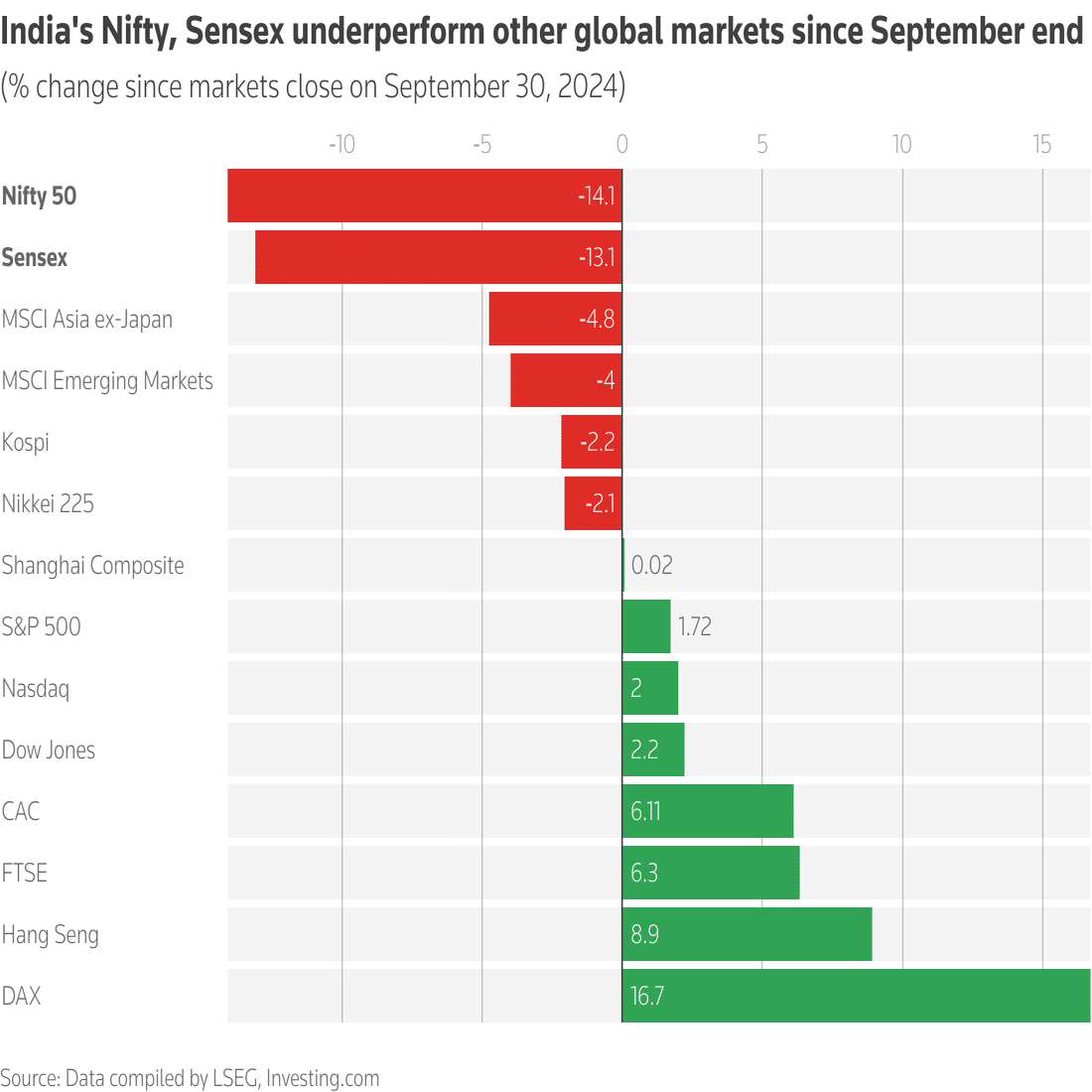 インド株の下落要因とインド経済の今後の見通し｜TeamモハP