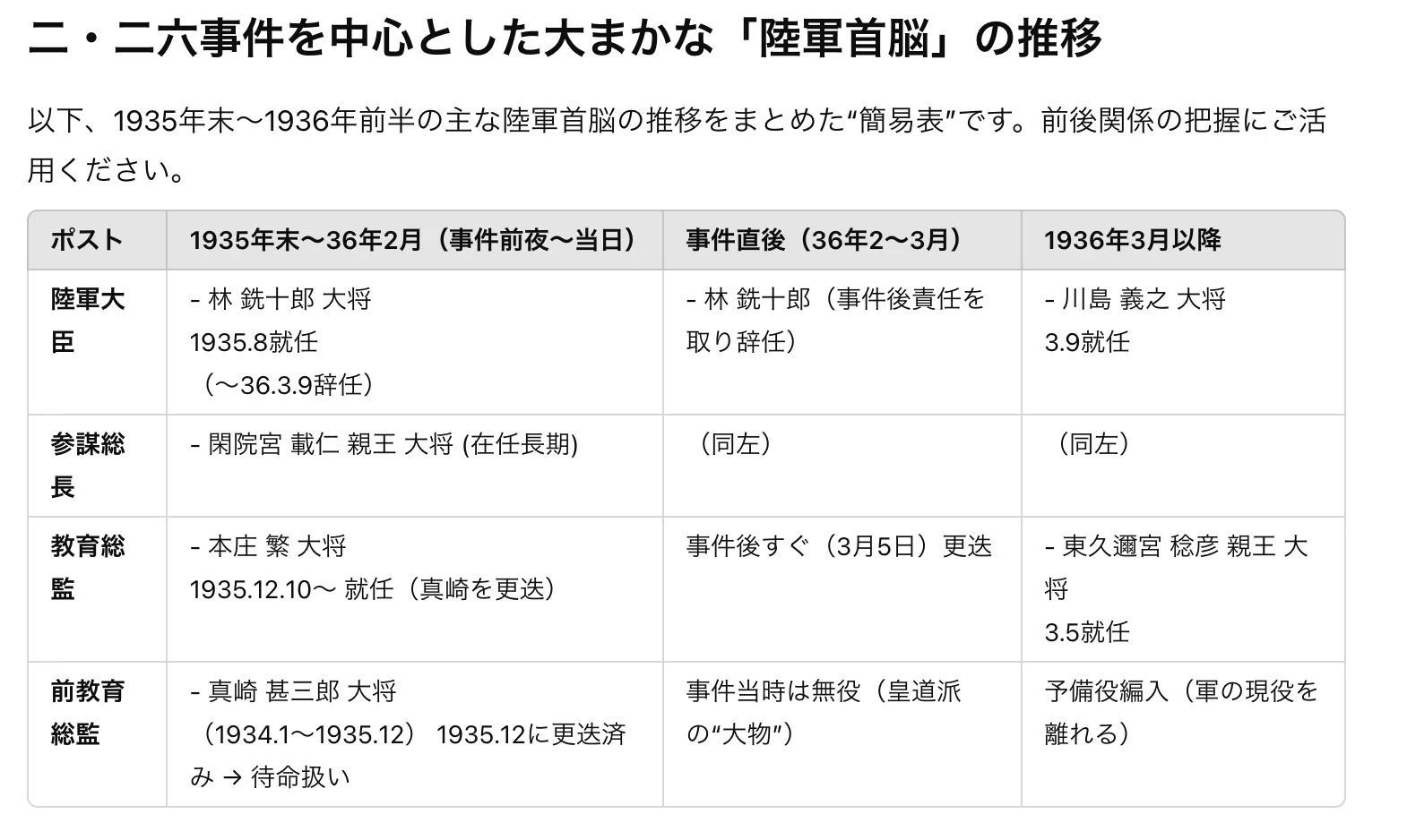 CharGPTとケンカした話｜荒木博行