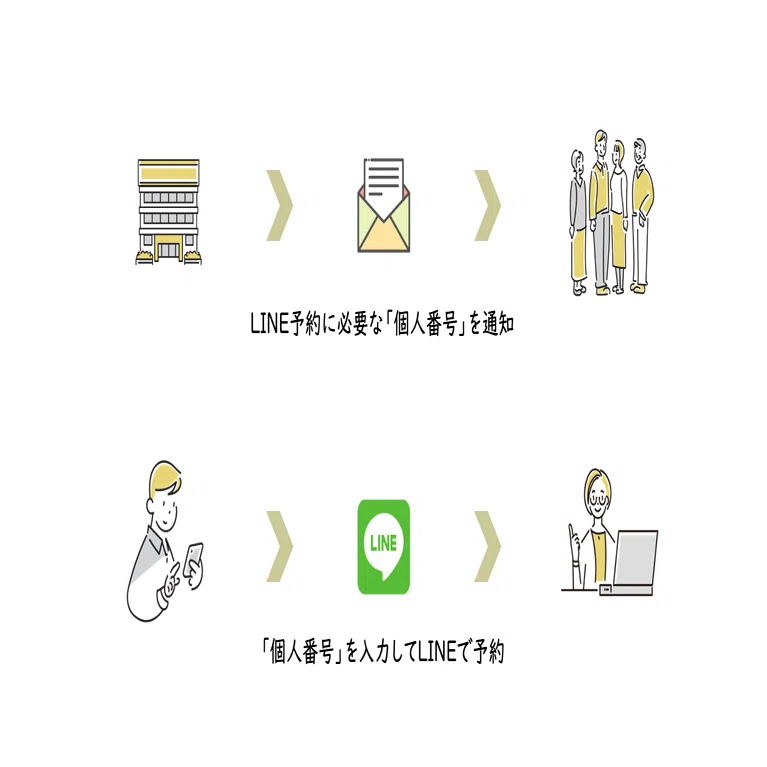 宮崎県高鍋町】対象の検診を自動判定。利用者満足度99％のがん検診予約