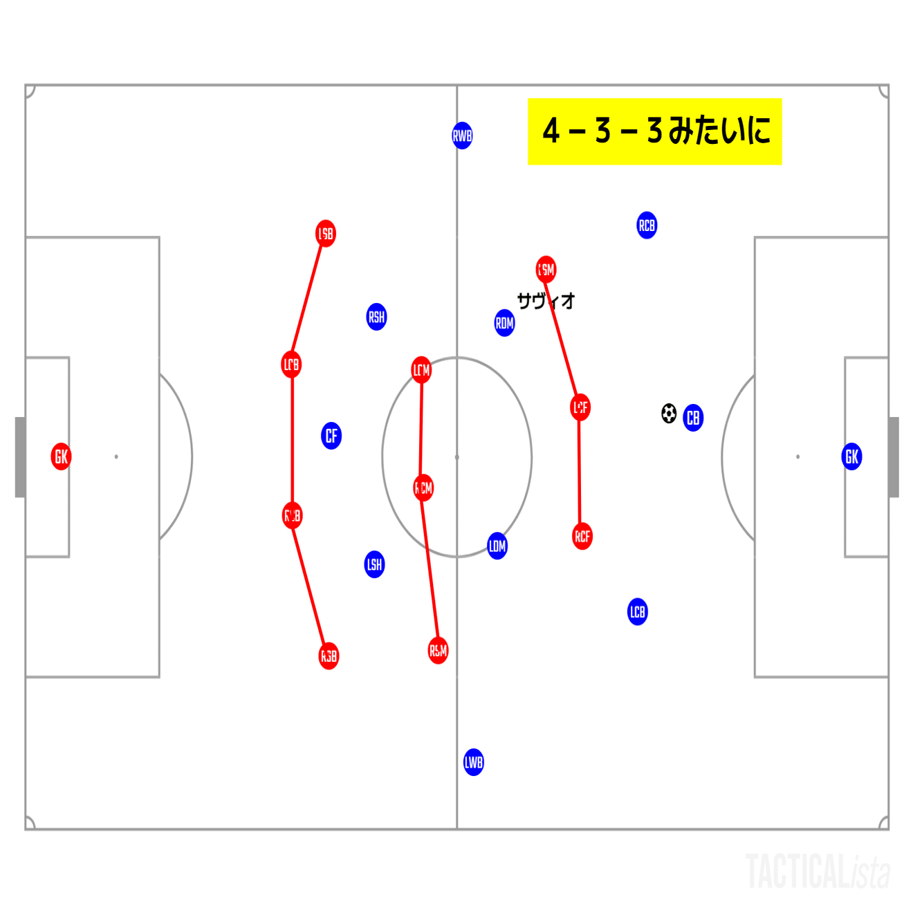 戦前考察】浦和レッズvsファジアーノ岡山 J1第5節｜Zerofagi