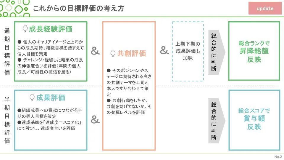 前編】みんなの活躍と成長を引き出す！成長意欲の高い人に選ばれ続ける