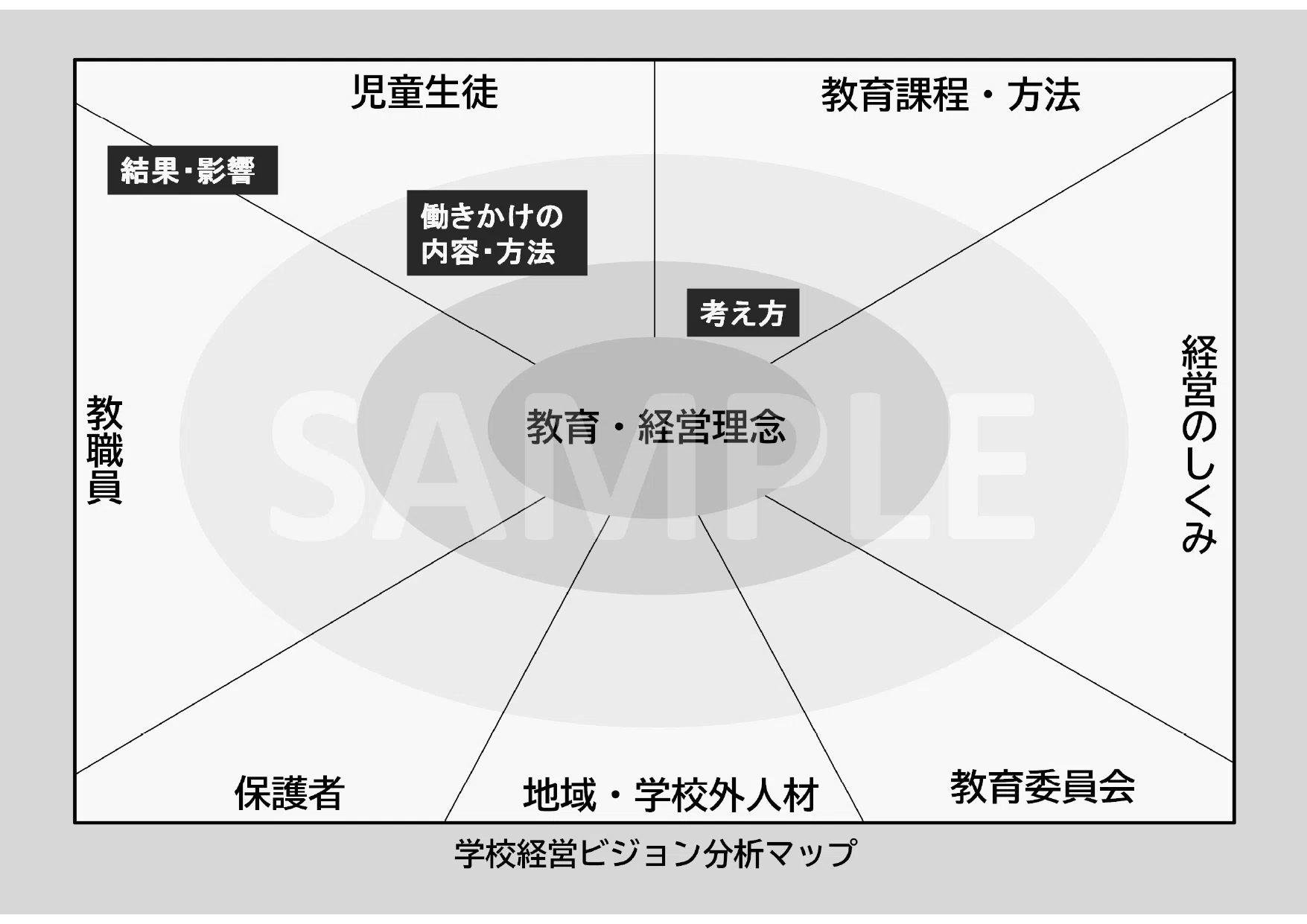 第1回 学校経営ビジョン分析マップ ――活用の手引き｜教職研修