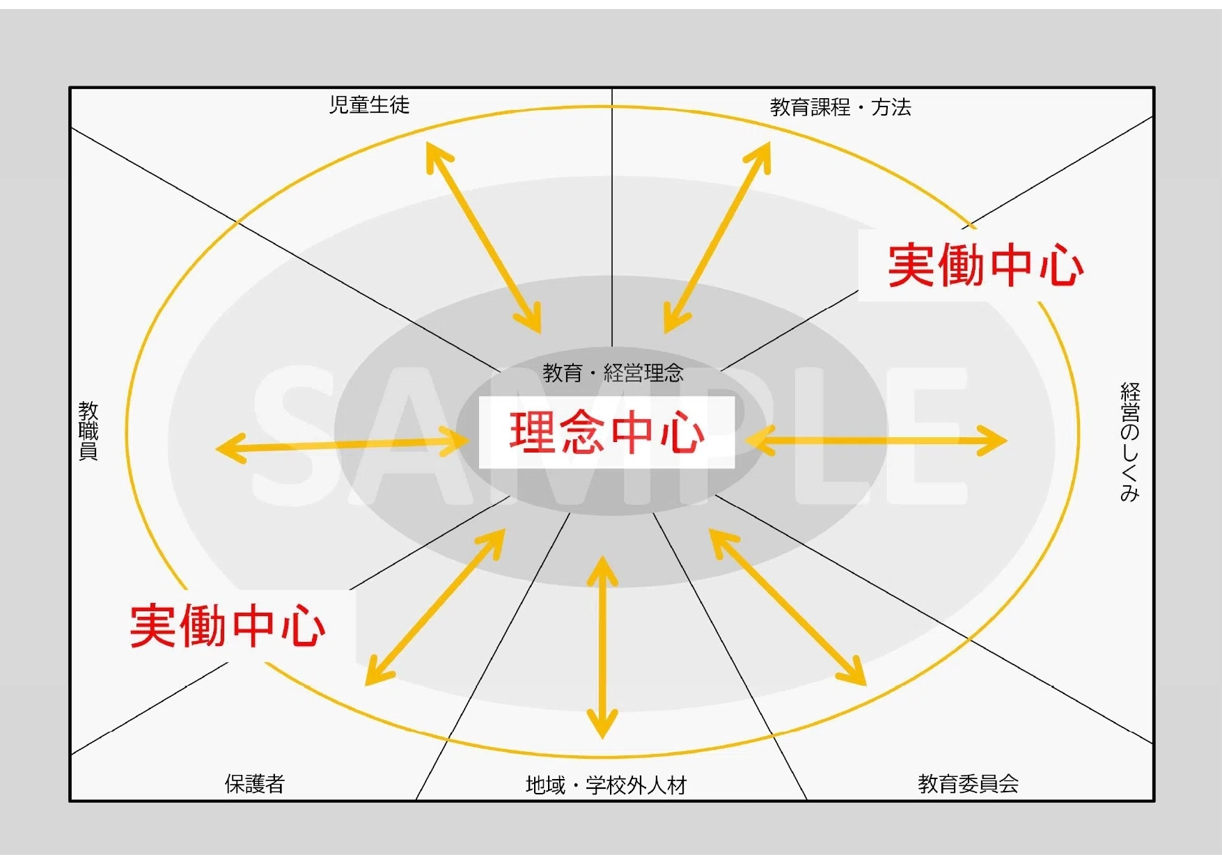 第1回 学校経営ビジョン分析マップ ――活用の手引き｜教職研修