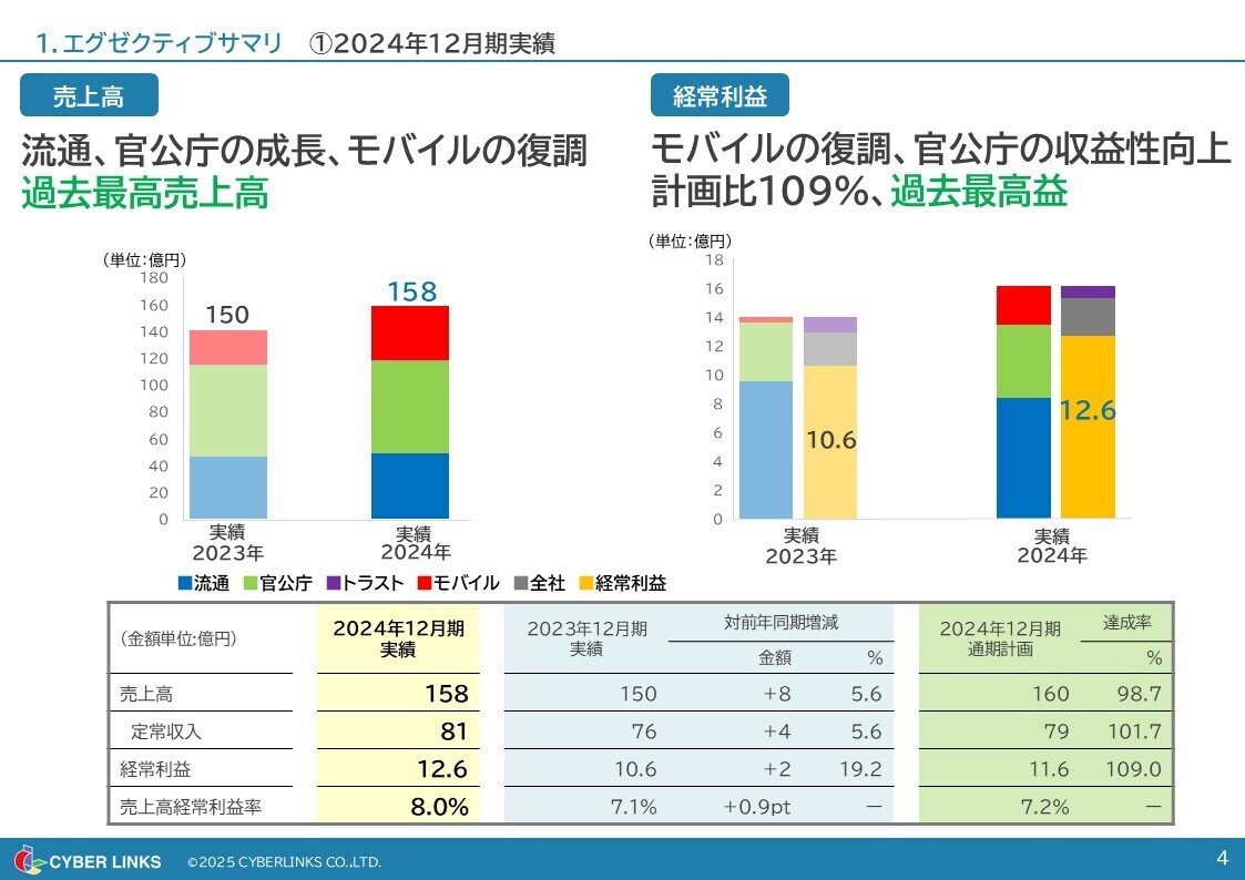 タイムセンサー | 株式会社 芳国産業
