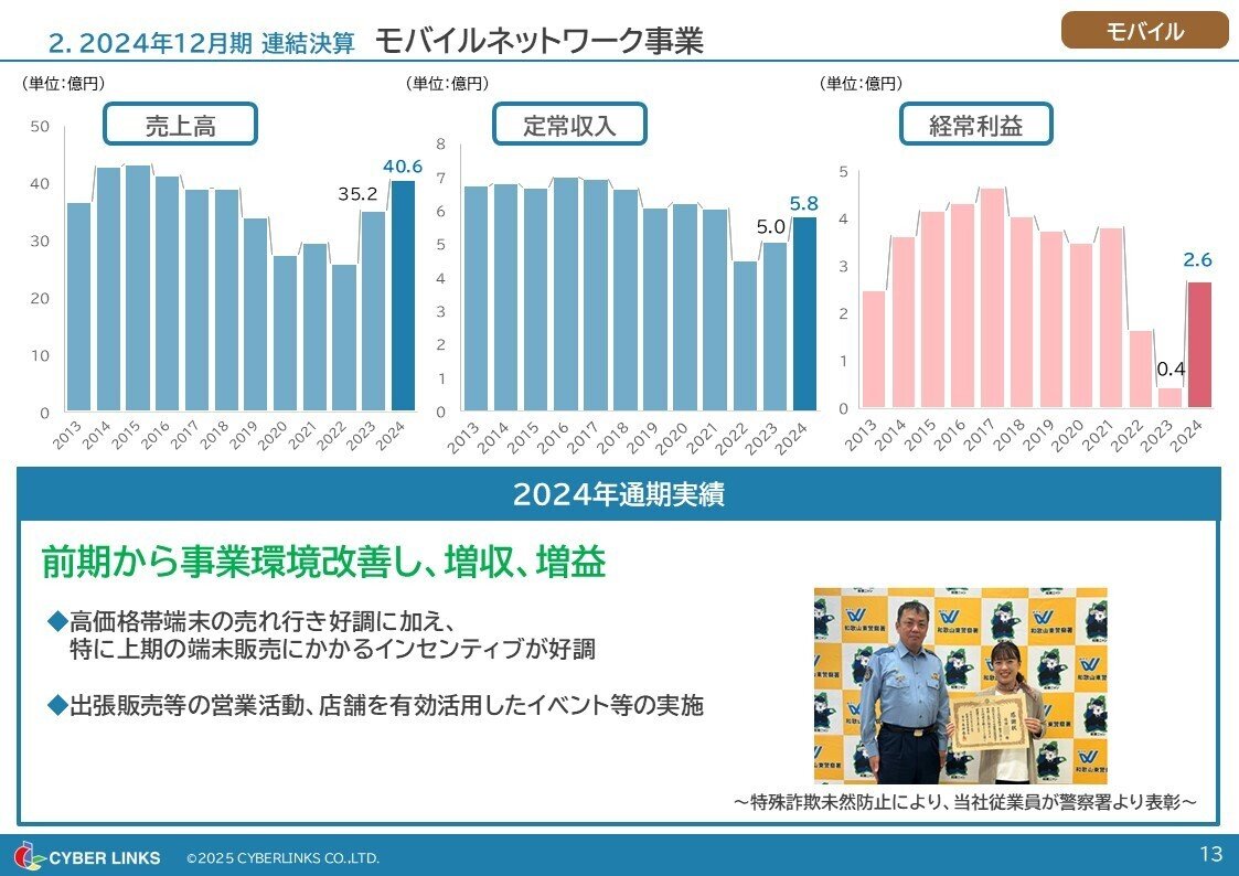 日経 エレクトロニクス 1998年1月～2009年12月 約12年分 縮刷