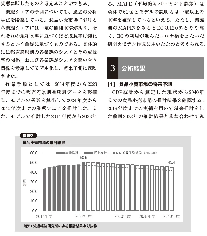 食品小売・消費の未来を読む～小売業態・消費動向を分析した論文