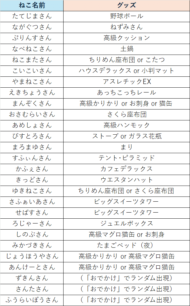 ねこあつめ2】レアねこ一覧と出現条件（グッズ）まとめ【最新版