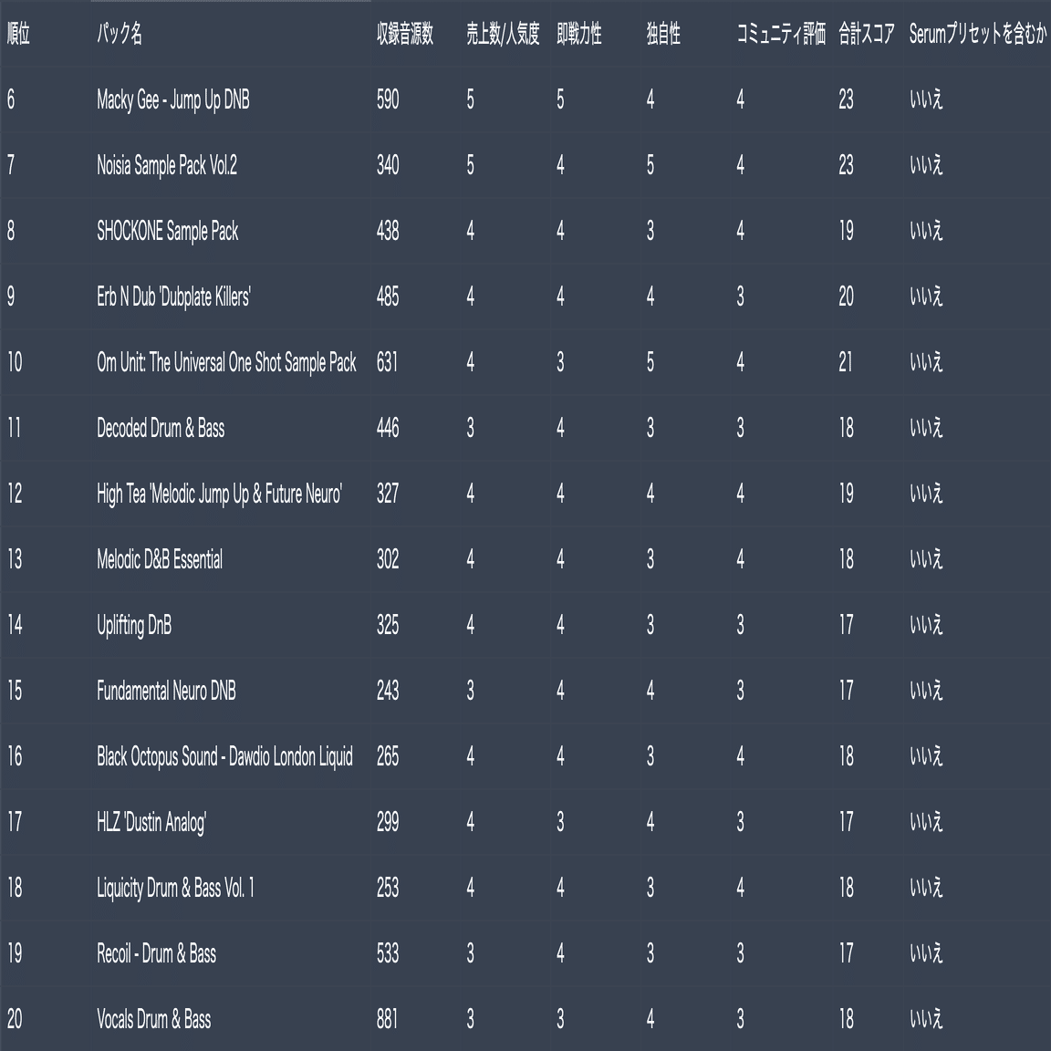 ドラムンベース作りたい方必見、Spliceで購入可能なDrum & Bass
