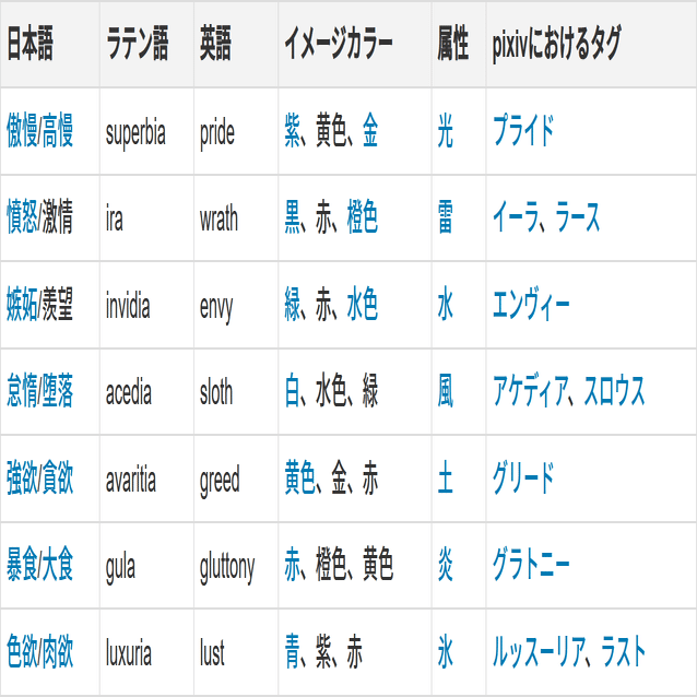 ７つの大罪 嫉妬&傲慢セット 七つの大罪