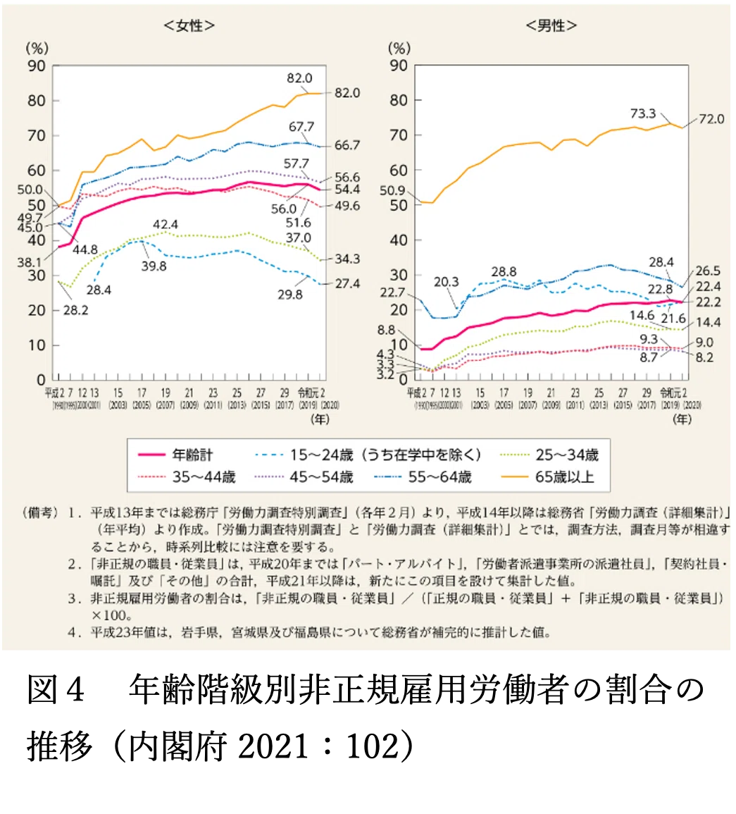 日本はジェンダー不平等？ 経済分野におけるジェンダーギャップを解説