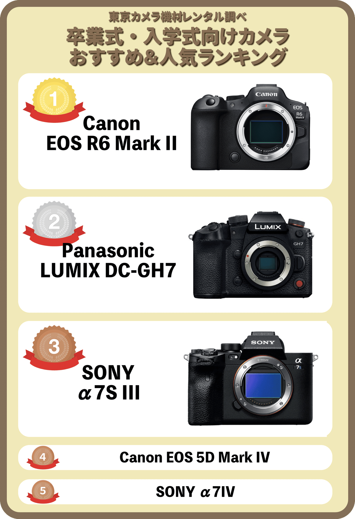 三脚付き Canon EOS 5D Mark III 望遠レンズ 卒業 入学 2025年最新版「入学式・卒業式向けカメラ」プロがオススメ人気