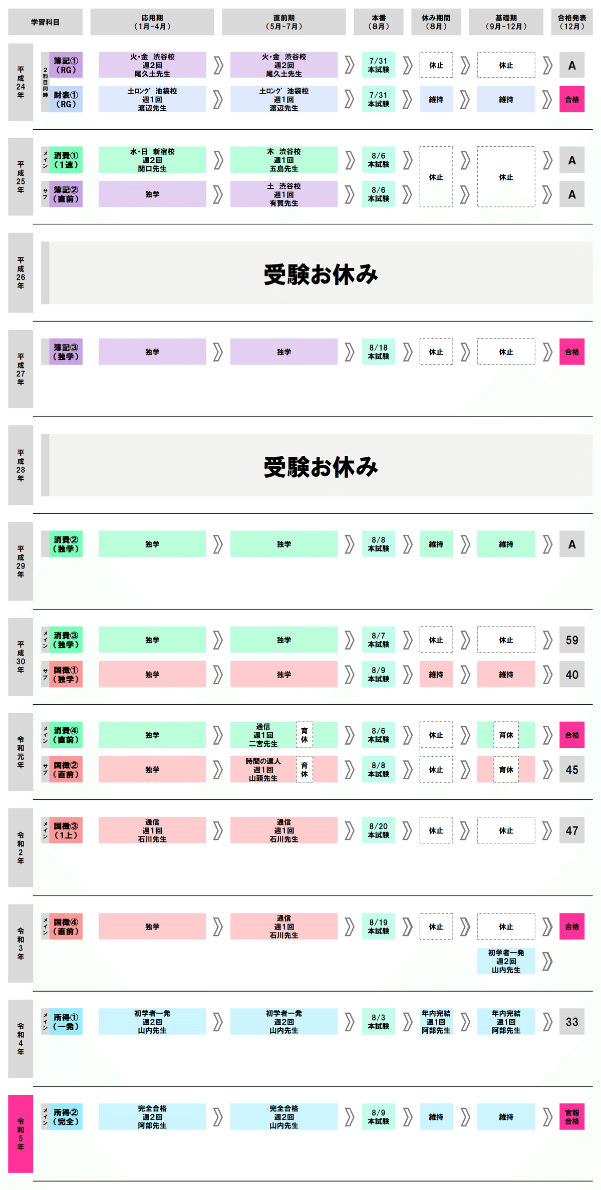 Amazon.co.jp: TAC 税理士 2019年度合格目標 所得税法 理論