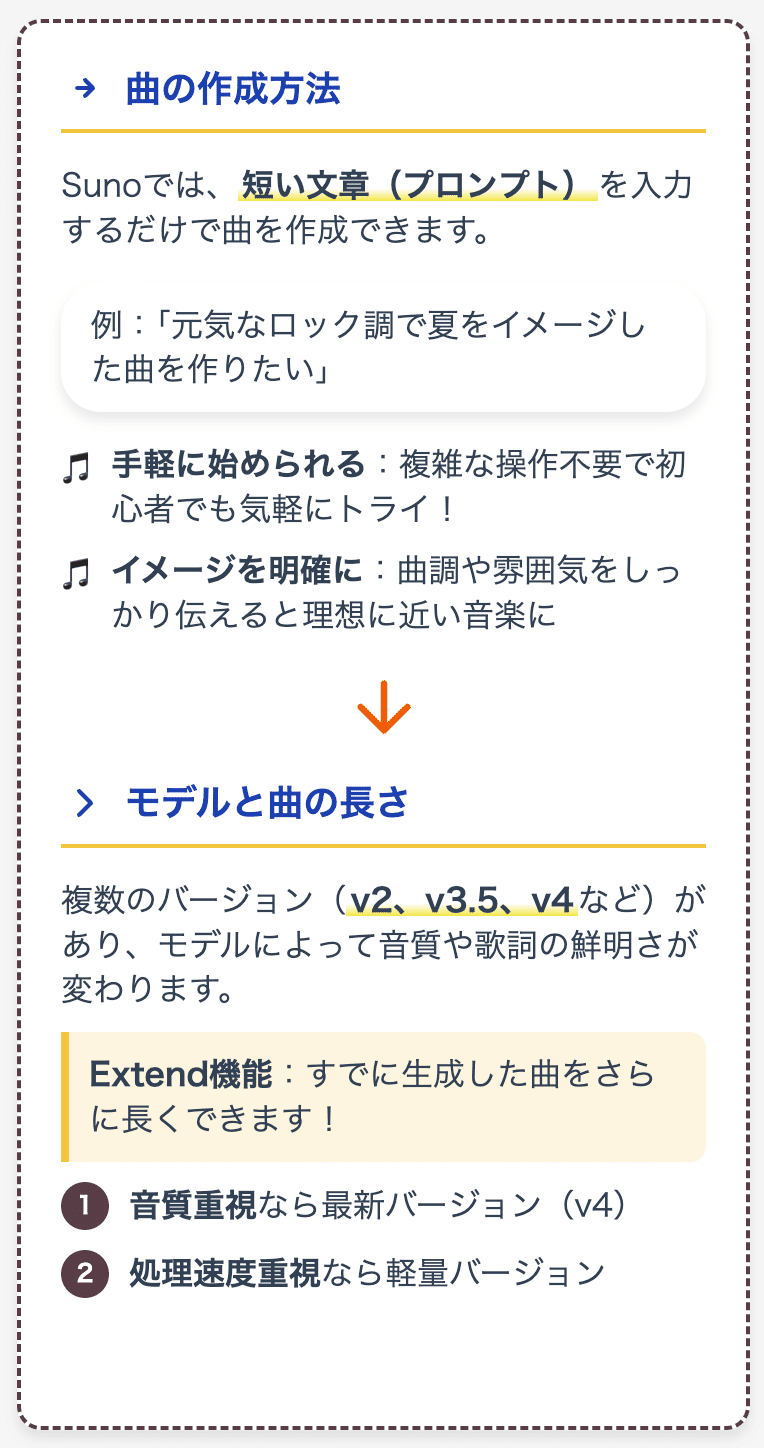お好きな曲の歌詞を入れたパーソナライズされたLEDサイン。完璧なギフト。 お好きな曲の歌詞を入れたパーソナライズされたLEDサイン。完璧