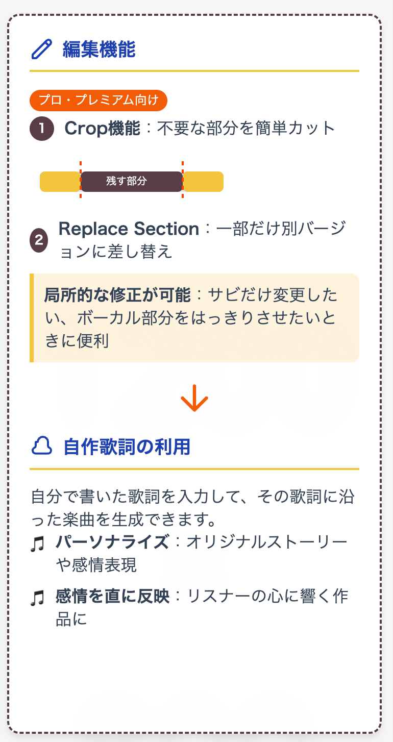 お好きな曲の歌詞を入れたパーソナライズされたLEDサイン。完璧なギフト。 お好きな曲の歌詞を入れたパーソナライズされたLEDサイン。完璧
