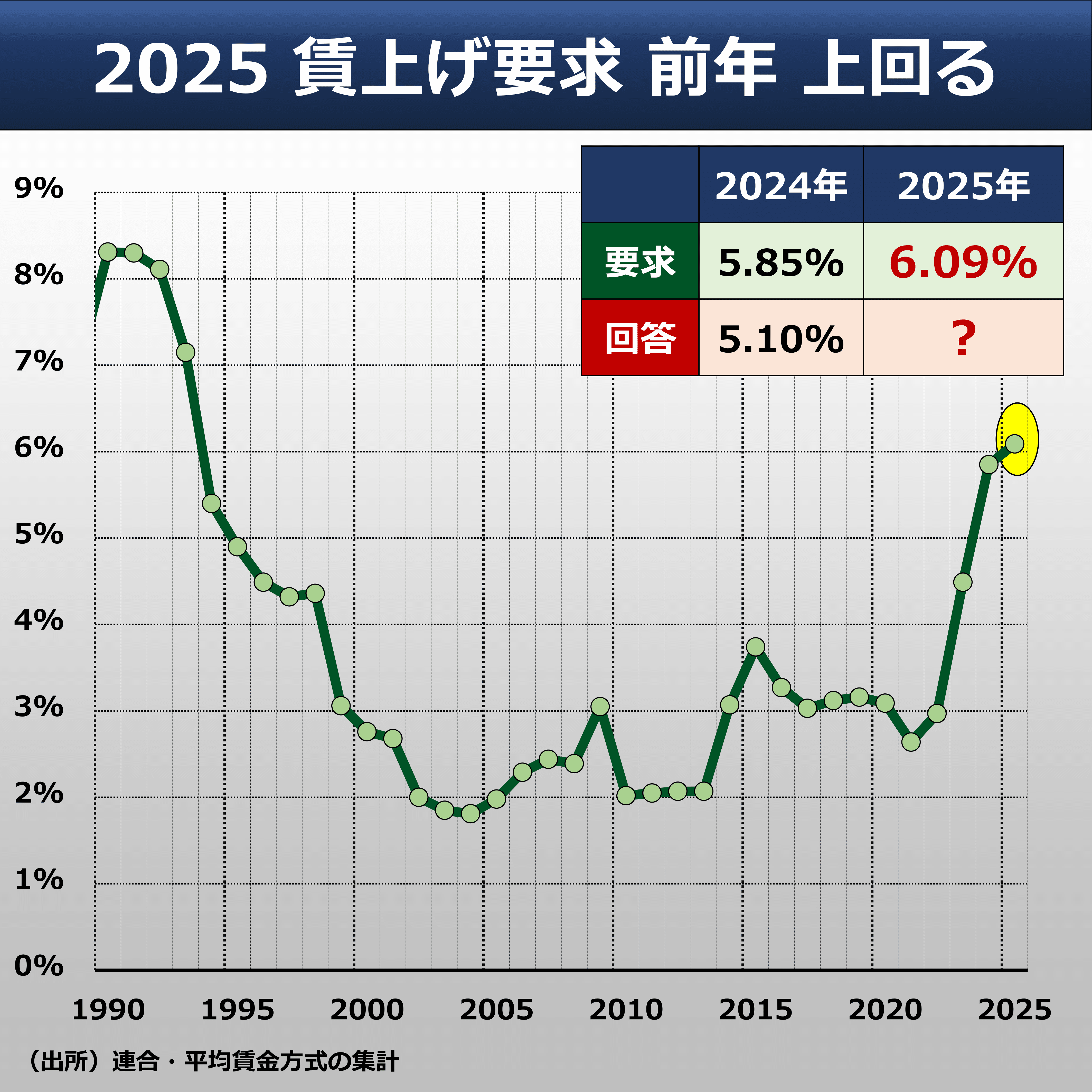 社会問題の変容 : 賃金労働の年代記 社会問題の変容 ―賃金労働